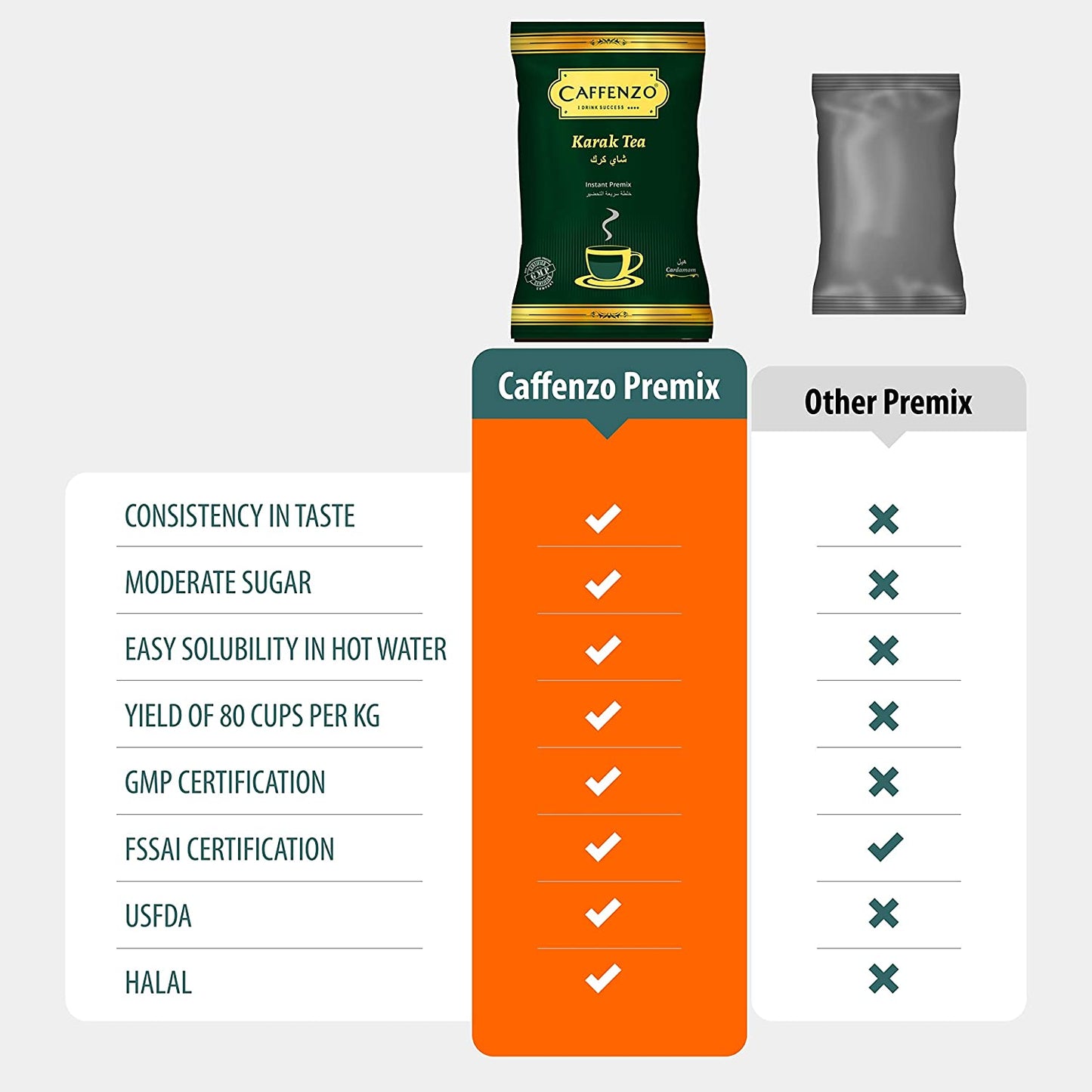Caffenzo Cardamom Tea Premix 1Kg