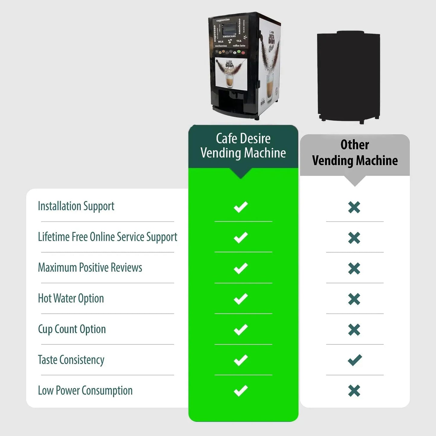 Insta Bean Classic Coffee Vending Machine | 8 Options