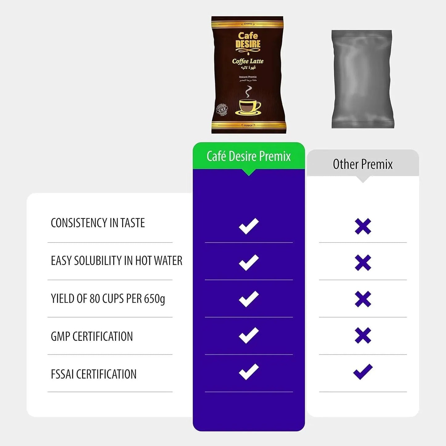 Instant Coffee Premix - Low Sugar Unsweetened - 500g - cafedesireonline.com