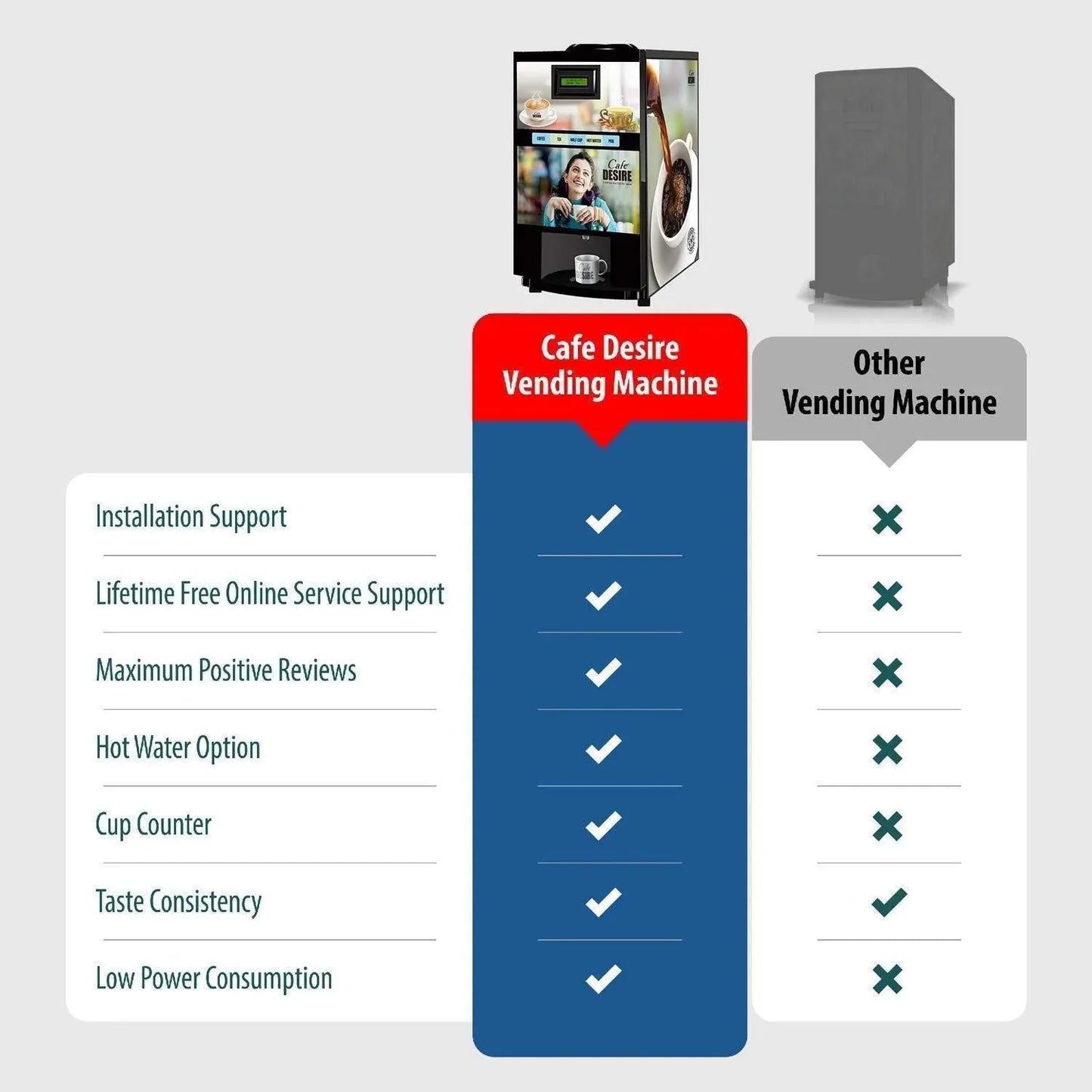 QR Code UPI Payment Enabled Coffee Machine 2 Lane | Two Beverage Options | Fully Automatic Tea & Coffee Vending Machine