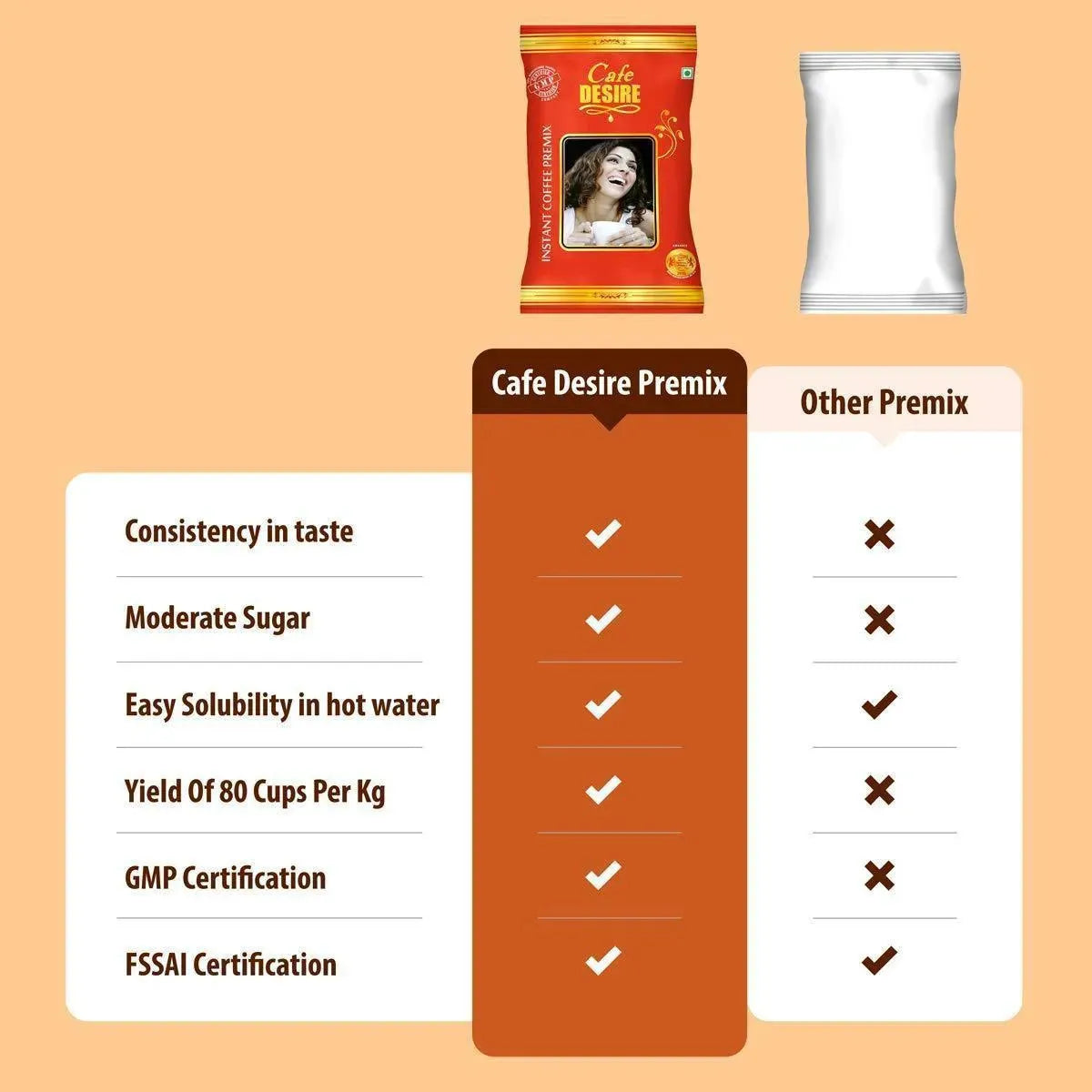 Instant Coffee Premix - 1Kg - Red Range Economy Blend - cafedesireonline.com