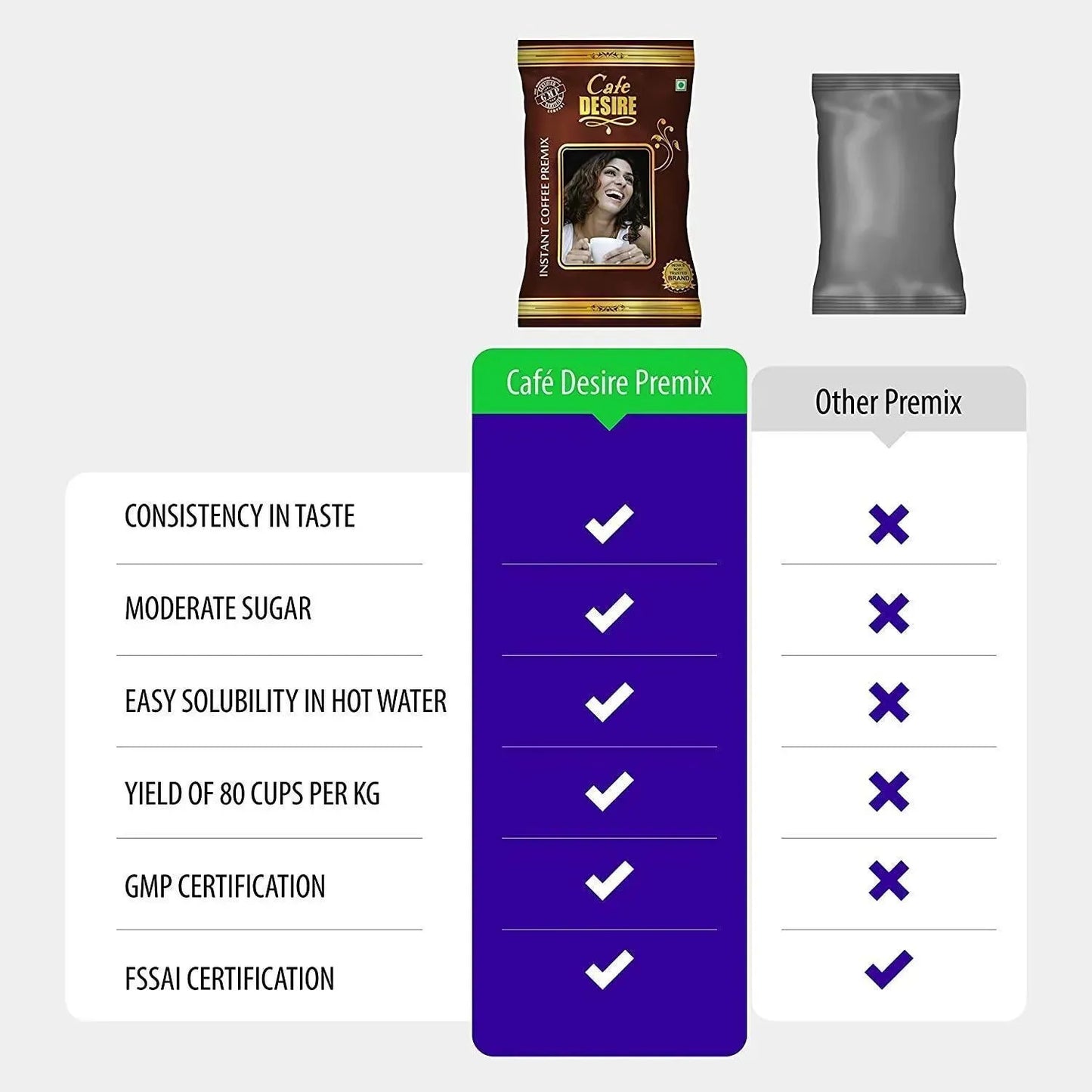 Instant Coffee Premix - 1Kg - Premium Blend - cafedesireonline.com