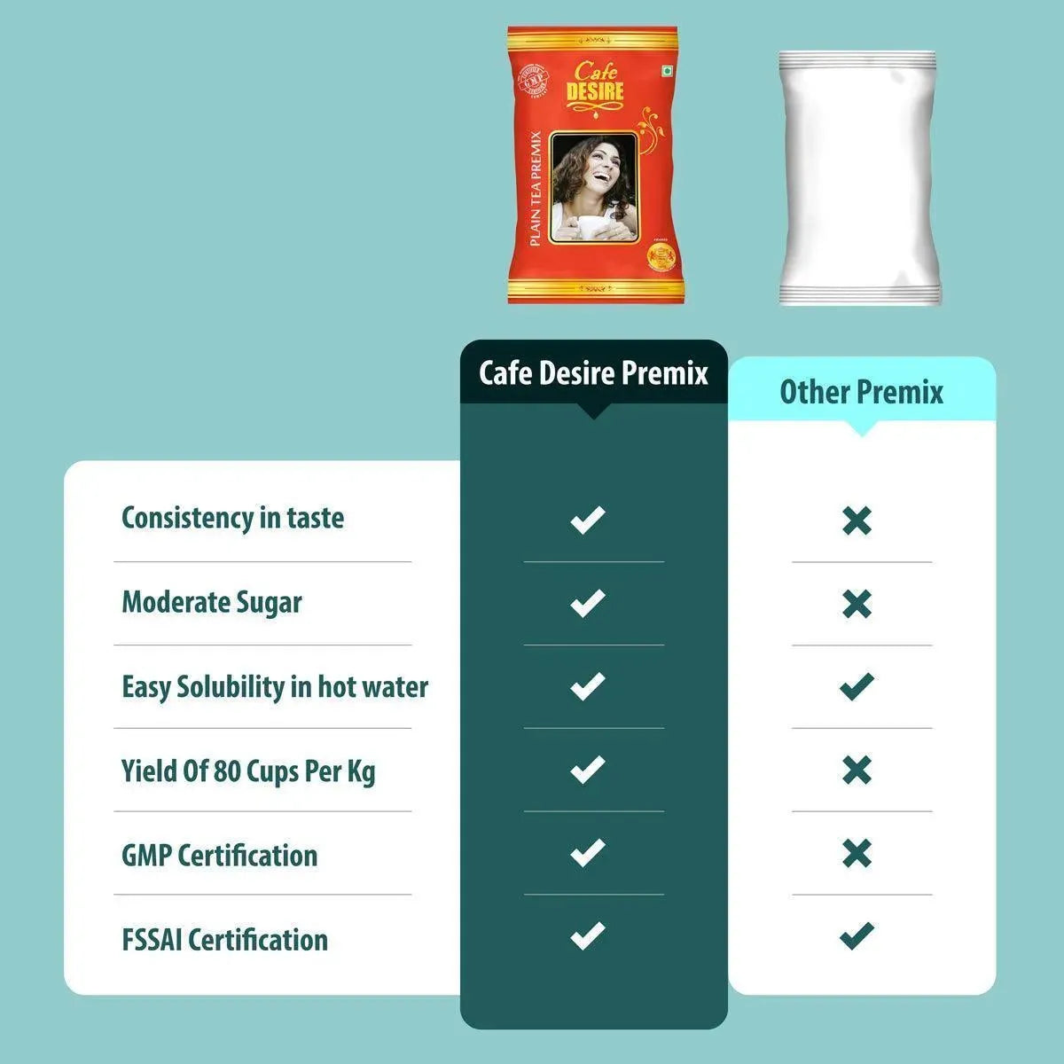 Plain Tea Premix - 1Kg - Red Range Economy Blend - cafedesireonline.com