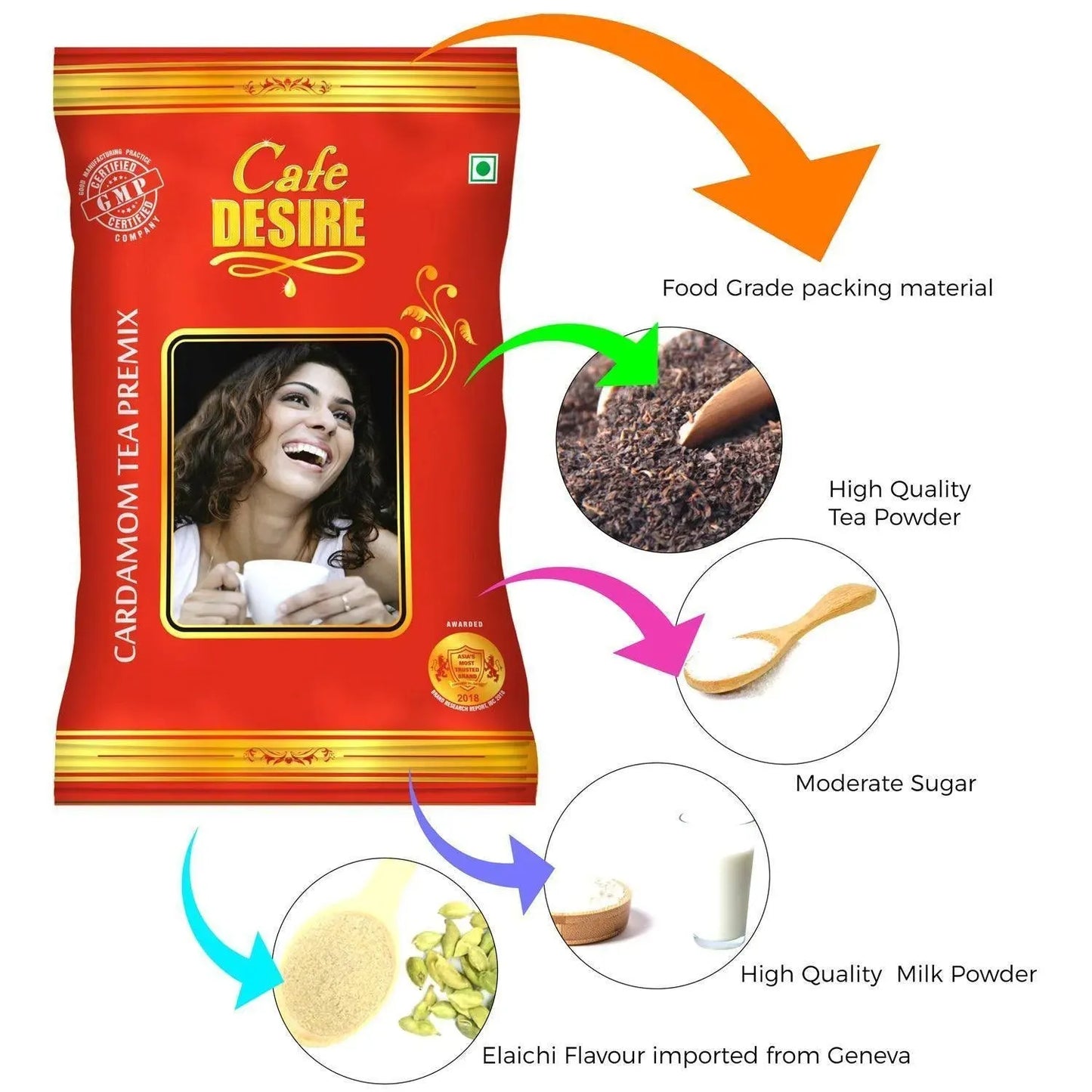 Cardamom Tea Premix - 1Kg - Red Range Economy Blend - cafedesireonline.com